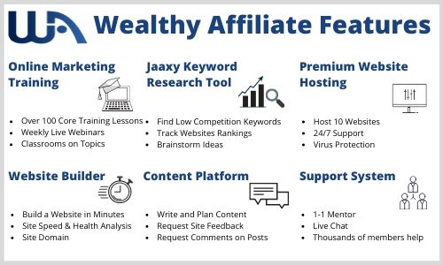 Wealthy Affiliate Features Programs.